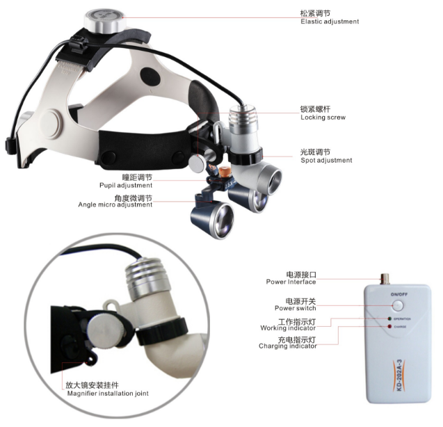 ขายร้อนโรงงานจัดหาโคมไฟหัวปรับ LED loupes ผ่าตัดแว่นขยายไฟหน้านำไฟหน้าผ่าตัด